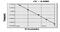 Angiopoietin Like 6 antibody, MBS7253390, MyBioSource, Enzyme Linked Immunosorbent Assay image 