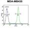 Thyrotropin Releasing Hormone Degrading Enzyme antibody, abx032577, Abbexa, Flow Cytometry image 