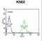 Retinol Dehydrogenase 16 antibody, LS-C162525, Lifespan Biosciences, Flow Cytometry image 
