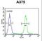 Collagen Triple Helix Repeat Containing 1 antibody, LS-C167129, Lifespan Biosciences, Flow Cytometry image 