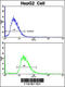 Cytochrome P450 Family 2 Subfamily J Member 2 antibody, 62-918, ProSci, Flow Cytometry image 