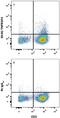 TNF Receptor Superfamily Member 4 antibody, FAB3388F, R&D Systems, Flow Cytometry image 