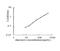 Vasoactive Intestinal Peptide antibody, MBS2886360, MyBioSource, Enzyme Linked Immunosorbent Assay image 