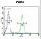 Lemur Tyrosine Kinase 3 antibody, LS-C165815, Lifespan Biosciences, Flow Cytometry image 