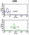 Acid Sensing Ion Channel Subunit 1 antibody, LS-C155923, Lifespan Biosciences, Flow Cytometry image 