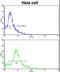 P53 And DNA Damage Regulated 1 antibody, LS-C163501, Lifespan Biosciences, Flow Cytometry image 