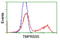 Transmembrane Serine Protease 5 antibody, TA503427, Origene, Flow Cytometry image 