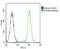 Ras-interacting protein 1 antibody, GTX81679, GeneTex, Flow Cytometry image 