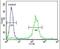 ADAM Metallopeptidase Domain 19 antibody, PA5-26816, Invitrogen Antibodies, Flow Cytometry image 