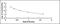 Dopamine antibody, MBS2000333, MyBioSource, Enzyme Linked Immunosorbent Assay image 