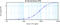 TNF Superfamily Member 18 antibody, AP01144BT-S, Origene, Enzyme Linked Immunosorbent Assay image 