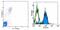 D-siglec antibody, 12-5759-42, Invitrogen Antibodies, Flow Cytometry image 