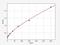 Progastricsin antibody, ER0240, FineTest, Enzyme Linked Immunosorbent Assay image 