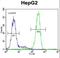 Leucine Rich Repeat Containing 40 antibody, LS-C165859, Lifespan Biosciences, Flow Cytometry image 