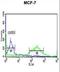 ETS Proto-Oncogene 2, Transcription Factor antibody, LS-B10720, Lifespan Biosciences, Flow Cytometry image 