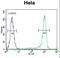 Kruppel Like Factor 17 antibody, LS-C165555, Lifespan Biosciences, Flow Cytometry image 