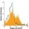 Integrin Subunit Alpha E antibody, PA5-46877, Invitrogen Antibodies, Flow Cytometry image 