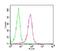 TNF Receptor Superfamily Member 11a antibody, MA1-41015, Invitrogen Antibodies, Flow Cytometry image 