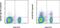 C-X-C Motif Chemokine Receptor 3 antibody, 25-1831-82, Invitrogen Antibodies, Flow Cytometry image 