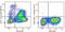 c-Kit antibody, 155106, BioLegend, Flow Cytometry image 