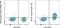 Interleukin 7 Receptor antibody, 69-1278-42, Invitrogen Antibodies, Flow Cytometry image 