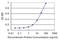 Amine Oxidase Copper Containing 3 antibody, H00008639-M06, Novus Biologicals, Enzyme Linked Immunosorbent Assay image 