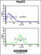 Radical S-Adenosyl Methionine Domain Containing 1 antibody, 61-861, ProSci, Flow Cytometry image 