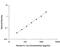 Interleukin-1 receptor antagonist protein antibody, DRA00B, R&D Systems, Enzyme Linked Immunosorbent Assay image 