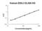 EDIL3 antibody, EK1500, Boster Biological Technology, Enzyme Linked Immunosorbent Assay image 