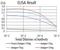 ZFP91 Zinc Finger Protein antibody, NBP2-61854, Novus Biologicals, Enzyme Linked Immunosorbent Assay image 