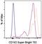 Selectin P Ligand antibody, 67-1629-42, Invitrogen Antibodies, Flow Cytometry image 