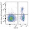 Integrin Subunit Alpha E antibody, 121435, BioLegend, Flow Cytometry image 