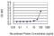 Arginyltransferase 1 antibody, H00011101-M01, Novus Biologicals, Enzyme Linked Immunosorbent Assay image 