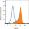 EPH Receptor B4 antibody, AF3038, R&D Systems, Flow Cytometry image 