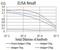 Autophagy Related 2A antibody, NBP2-61689, Novus Biologicals, Enzyme Linked Immunosorbent Assay image 