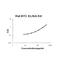 Betacellulin antibody, EK1297, Boster Biological Technology, Enzyme Linked Immunosorbent Assay image 