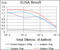 Aldehyde dehydrogenase, mitochondrial antibody, abx015766, Abbexa, Enzyme Linked Immunosorbent Assay image 