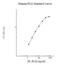 Plasminogen antibody, NBP2-60515, Novus Biologicals, Enzyme Linked Immunosorbent Assay image 