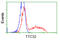 Tetratricopeptide Repeat Domain 32 antibody, LS-C115333, Lifespan Biosciences, Flow Cytometry image 