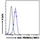 PR domain zinc finger protein 16 antibody, 46-216, ProSci, Enzyme Linked Immunosorbent Assay image 