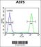 Tectonin Beta-Propeller Repeat Containing 1 antibody, 62-496, ProSci, Flow Cytometry image 