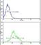 Adenosine Monophosphate Deaminase 2 antibody, PA5-26127, Invitrogen Antibodies, Flow Cytometry image 