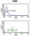 DNA Polymerase Epsilon 3, Accessory Subunit antibody, LS-C100903, Lifespan Biosciences, Flow Cytometry image 