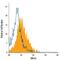 ATP Binding Cassette Subfamily G Member 2 (Junior Blood Group) antibody, FAB995A, R&D Systems, Flow Cytometry image 