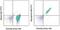 Glycophorin A (MNS Blood Group) antibody, 11-9886-42, Invitrogen Antibodies, Flow Cytometry image 