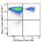 IKAROS Family Zinc Finger 1 antibody, 368405, BioLegend, Flow Cytometry image 