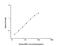 Neurofilament Medium antibody, NBP2-78758, Novus Biologicals, Enzyme Linked Immunosorbent Assay image 