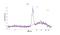 Solute Carrier Family 16 Member 3 antibody, NBP1-81251, Novus Biologicals, Western Blot image 