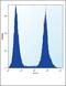 Aml1 antibody, PA5-12409, Invitrogen Antibodies, Flow Cytometry image 