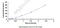 Ubiquitin C-Terminal Hydrolase L1 antibody, MBS2020743, MyBioSource, Enzyme Linked Immunosorbent Assay image 